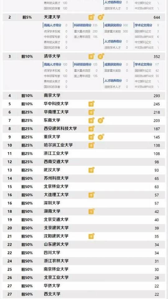 山东建筑最好专科大学排名,山东建筑大学排名前十的专业