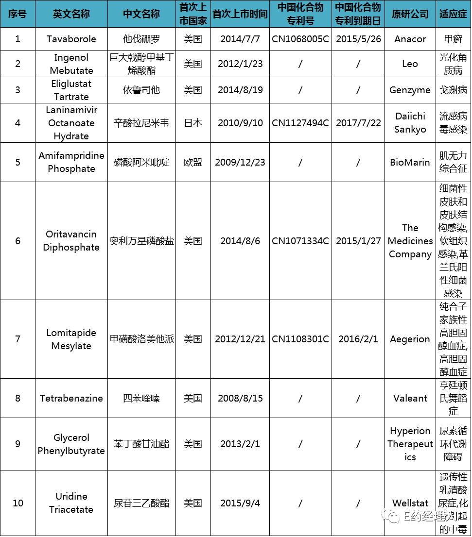 cde最新政策图片,cde最新发布消息
