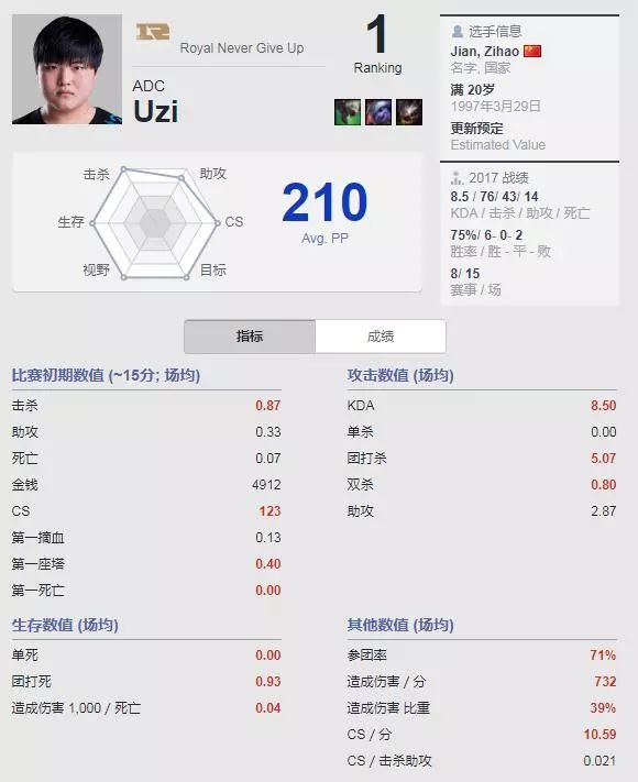 rng失利uzi直播间,rngvst1总决赛复盘uzi