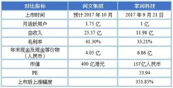 火爆!全香港所有股民都在借钱申购阅文集团,00772
