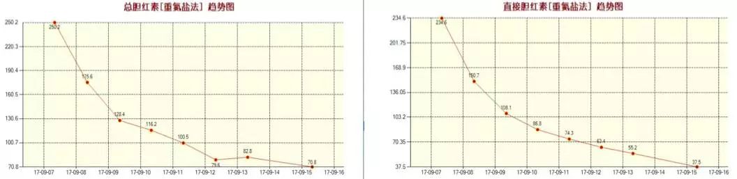 腰腿疼吃止痛药,腰腿疼吃止痛药不见效
