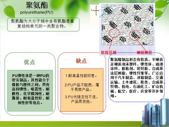 塑料中文对照表,塑料成分和性能