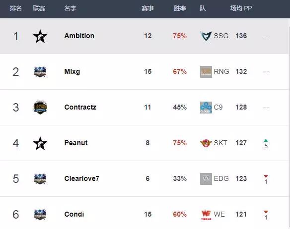 rng失利uzi直播间,rngvst1总决赛复盘uzi