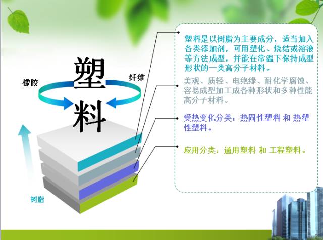 塑料中文对照表,塑料成分和性能