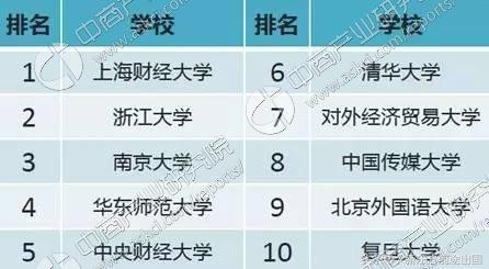 双11快来购,双11以后的大学