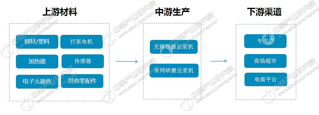 豆浆机品牌企业,豆浆机生产线视频