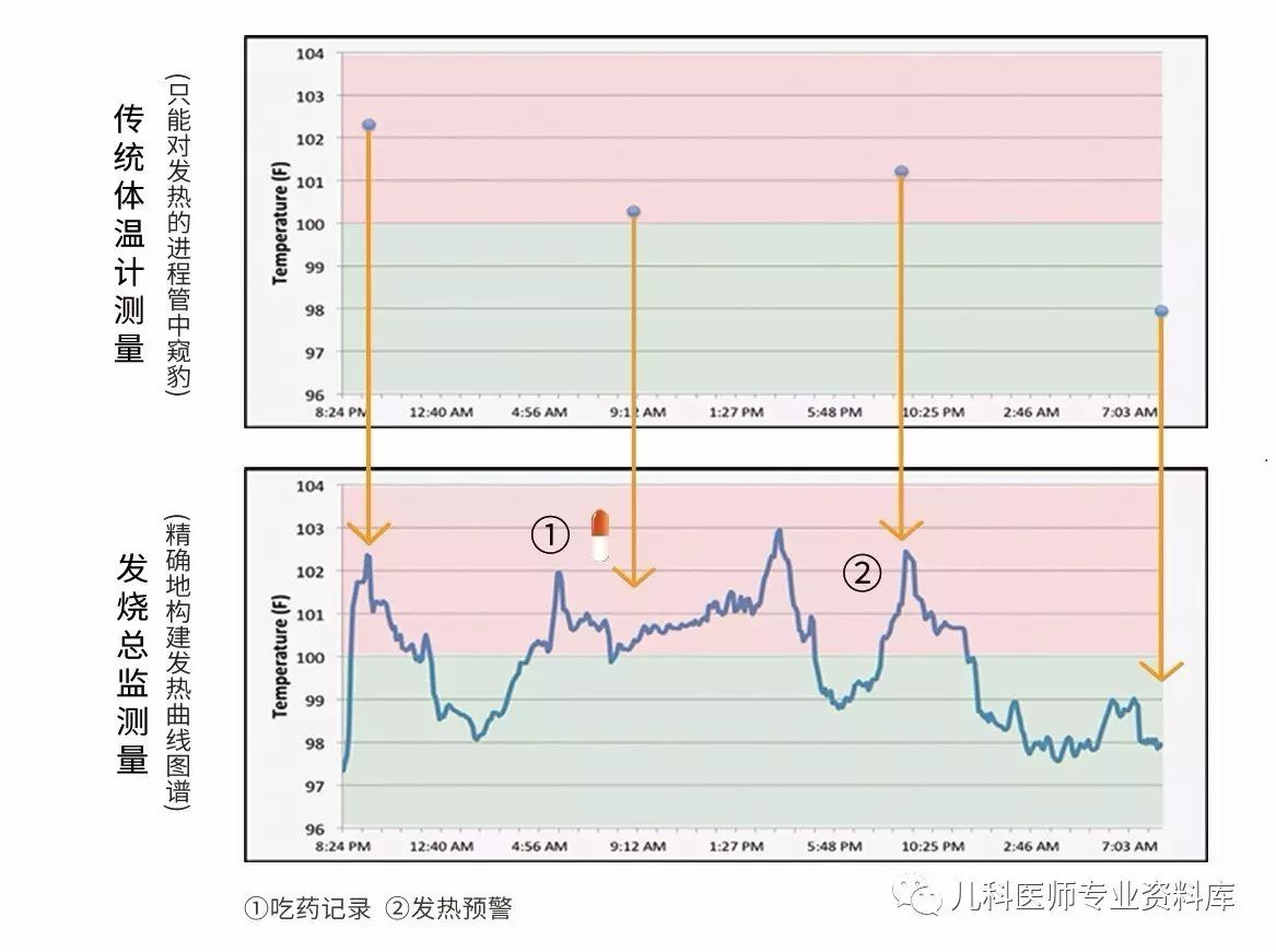 宝宝感冒发烧好后多久才能打疫苗,宝宝感冒多久好要看医生