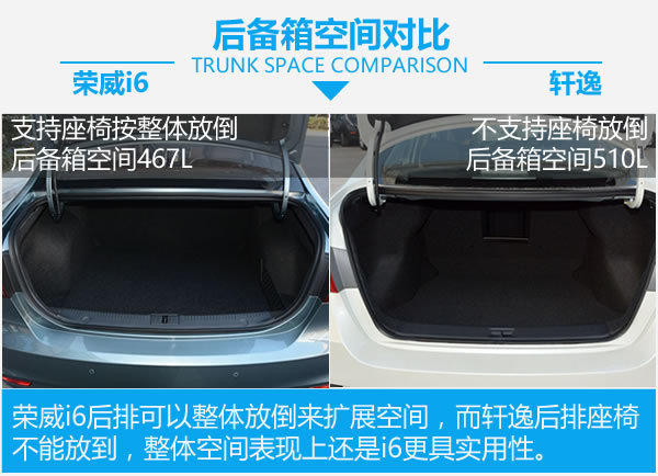 上汽荣威和现代哪个好,轩逸和荣威i6max怎么选择