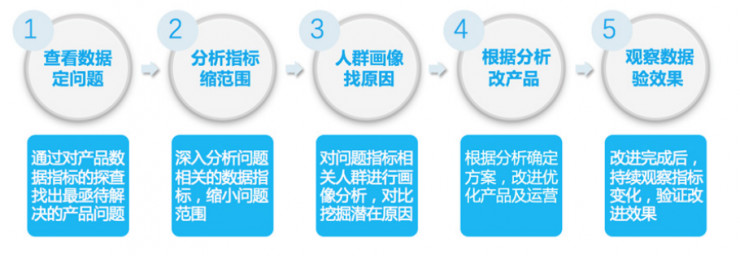 专访诸葛io：数据分析，让用户“路人转粉”的奇妙魔术