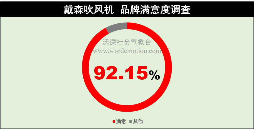 双十一小家电测评,双十一首日战报小家电迎来开门红