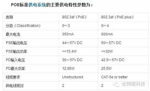 怎么算poe的功率,怎么算功耗配电源