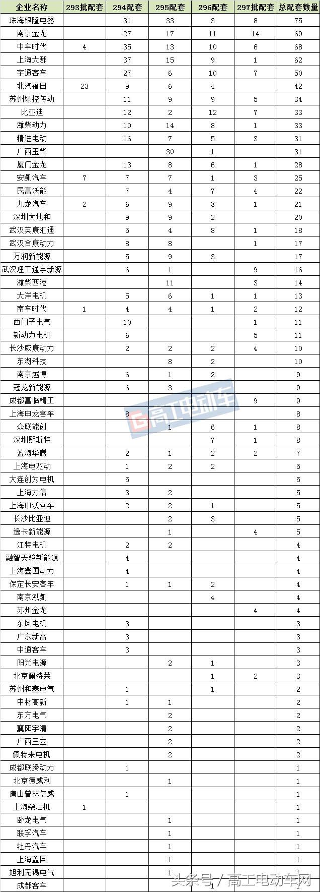 新能源汽车电机最新消息,新能源车公告批次