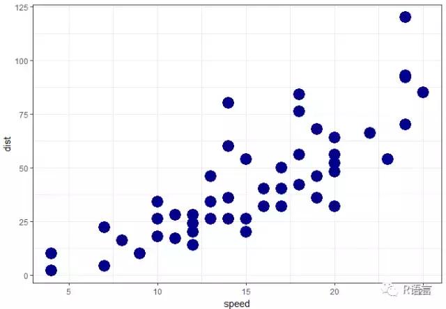 ggplot2包怎么安装,ggplot2系列教程
