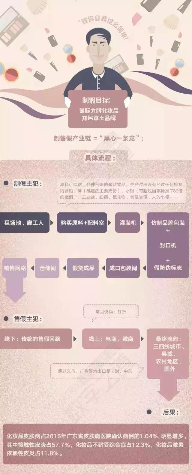 化妆品售假罪名如何定罪,护肤品售假方式