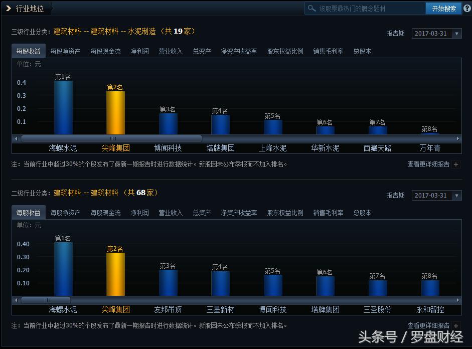 600668尖峰集团目标价,600668尖峰集团明天走势预测