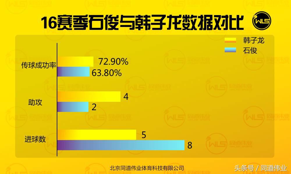 宝刀未老，风光依旧—河北精英石俊