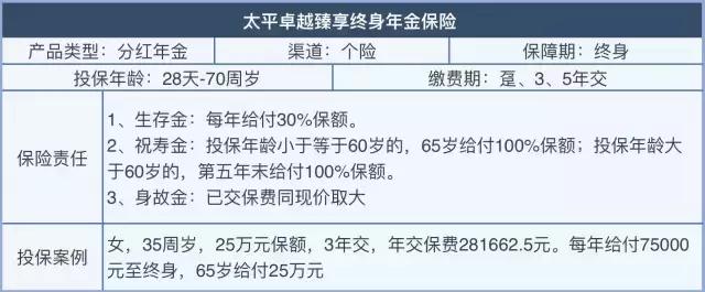 半年规模保费增速15%支撑行业，老六家坐地吸金在卖什么