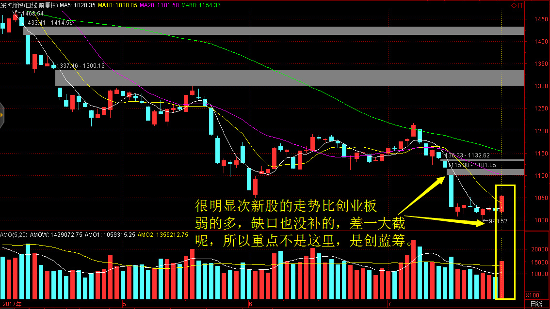 东方红陈晨：创业板是真的崛起了吗？还是昙花一现？