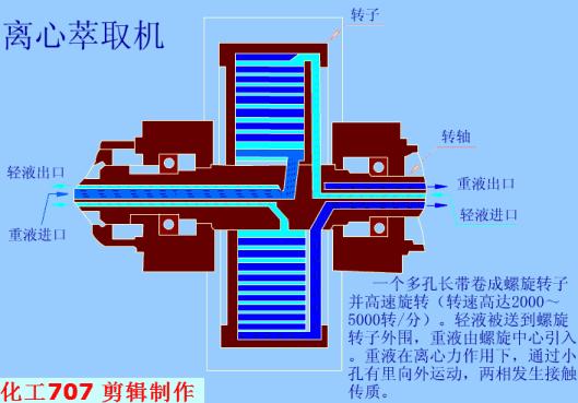 化工萃取设备哪家好,化工萃取浓缩设备