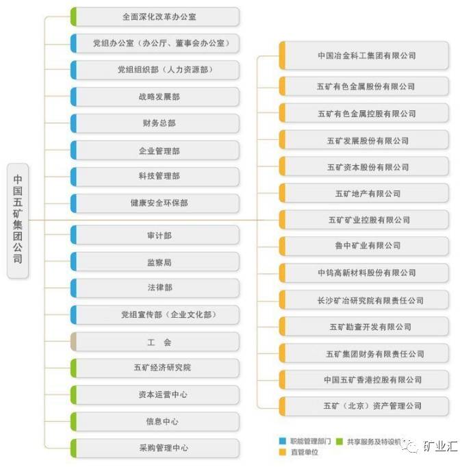中国五矿：金属行业排名第一！光鲜背后却有鲜为人知的一面！