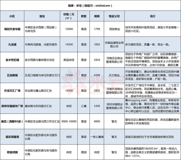高架地铁房升值空间大吗,靠近高架的房子值得买吗