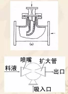 化工萃取设备哪家好,化工萃取浓缩设备