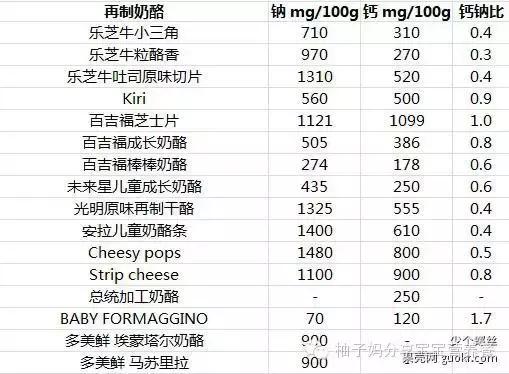 给宝宝吃奶酪最好的牌子,小圆奶酪适合宝宝天天吃吗