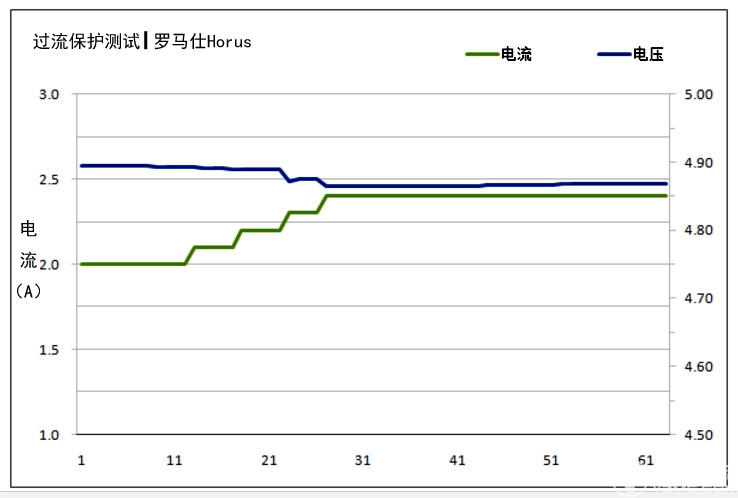 罗马仕Horus移动电源体验测评：来一场说走就走的旅行