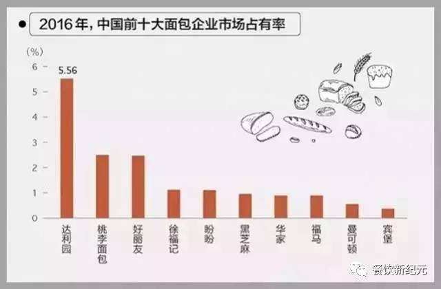 8000亿的早餐市场，还是一块处女地