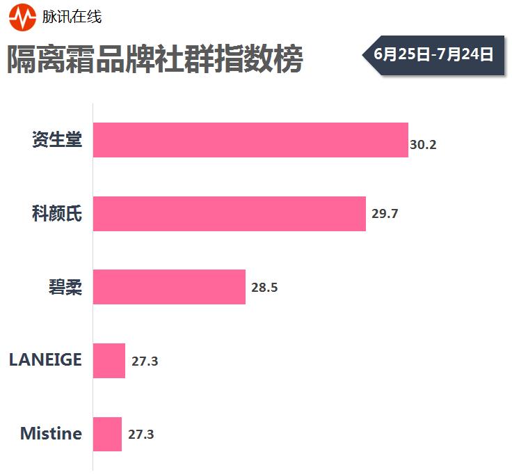 口红面膜排名,口红粉底液眼霜等排名