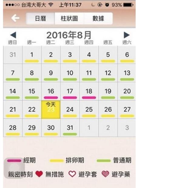 不孕是因为不排卵吗,怎么正确判断是不是排卵期