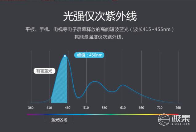 酷开电视音响测评最新,酷开防蓝光护眼电视是什么型号