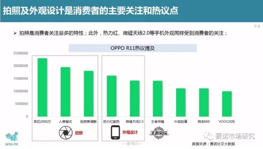 赛诺中国手机销量,赛诺2018手机销售榜