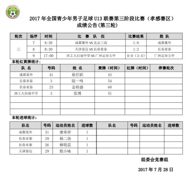 浙江绿城u13青超联赛8进4,u13足球联赛直播