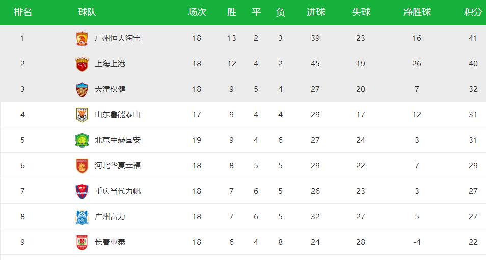 中超德国教练,中超的德国教练