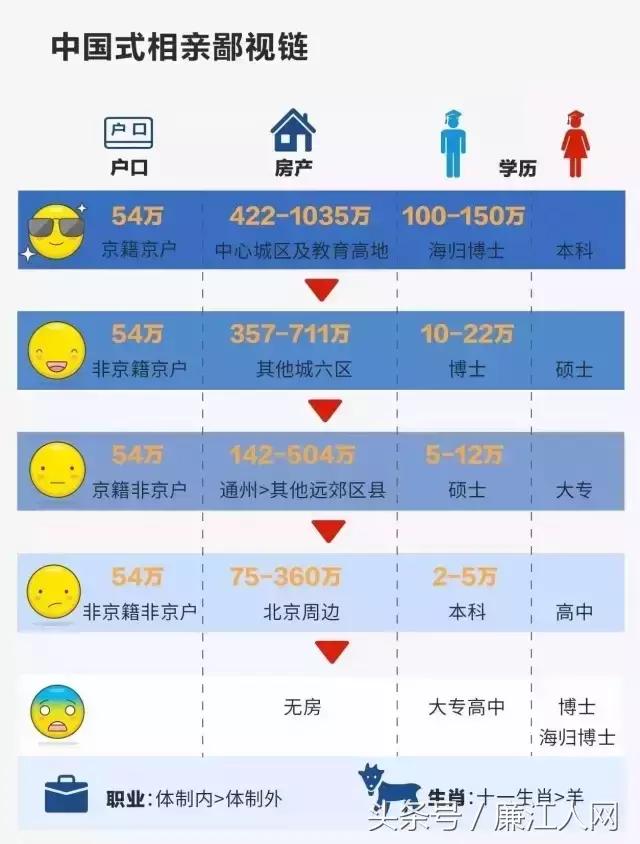 我来自廉江农村，你愿意跟我结婚吗？
