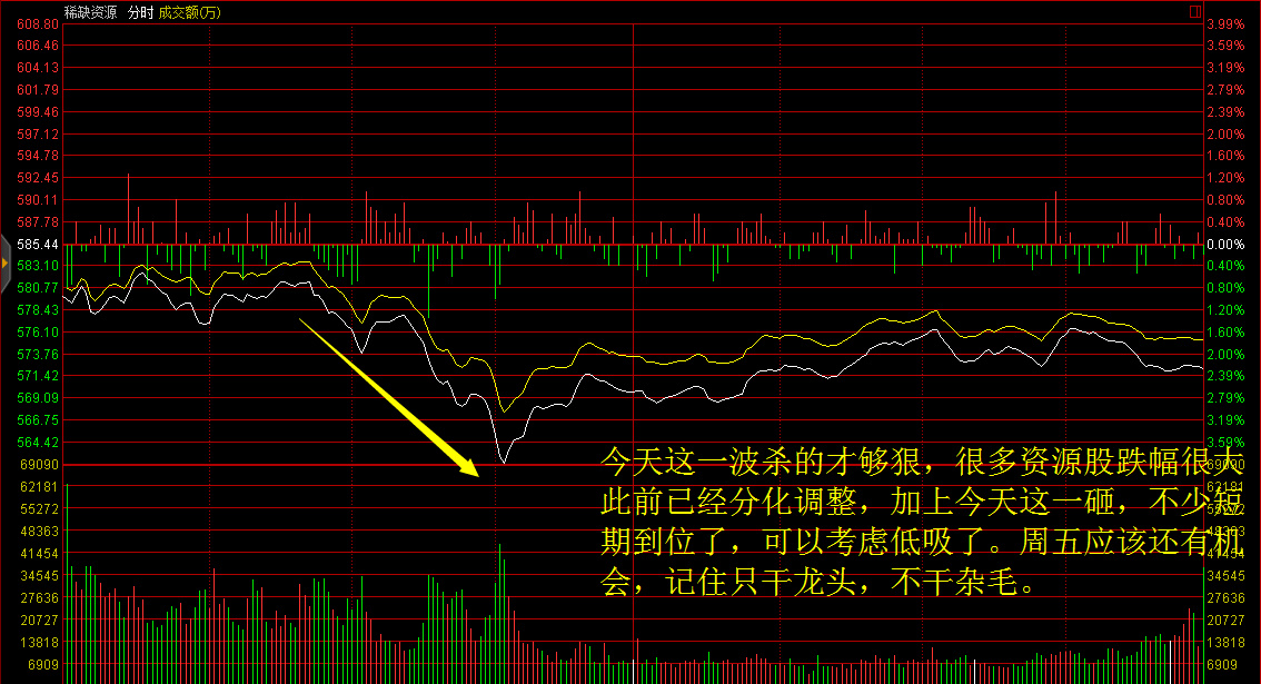 东方红陈晨：创业板是真的崛起了吗？还是昙花一现？