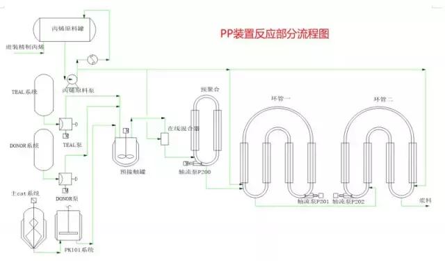 化工自动化控制系统的控制流程图,化工装置实用