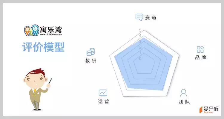 从公立校打到家庭端，这家创客教育机构营收快过亿了｜爱分析调研