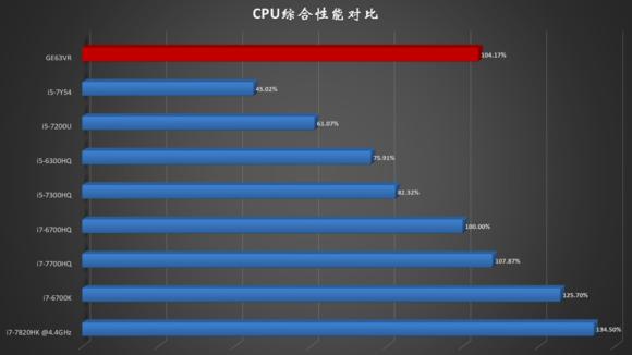 微星gs63vr笔记本,ge63vr拆机