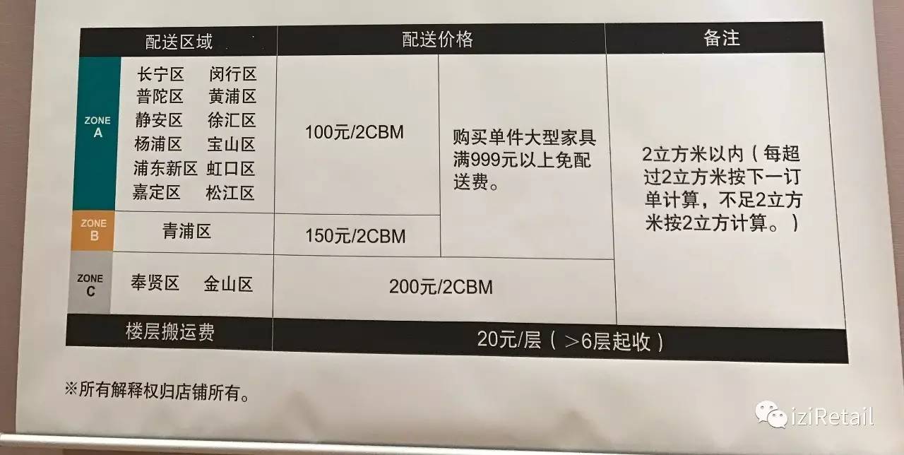 这家跟着魔都天气爆热起来的日本家居店，降温了吗？｜iziRetail快报