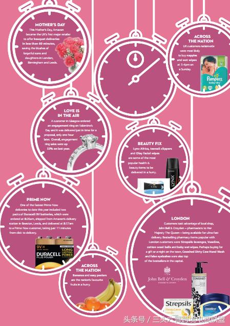 亚马逊冬季选品趋势报告,亚马逊看爆款选品