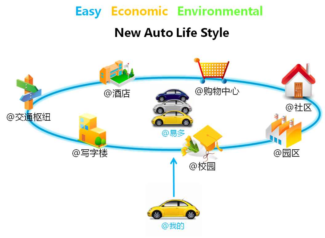 共享汽车来了你愿意开吗,共享汽车来了车位还需要买吗