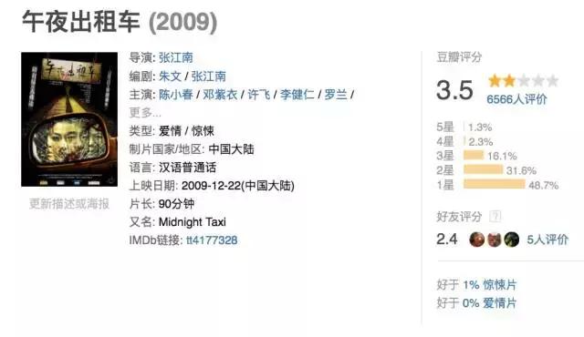一部经典动作电影战狼2,不亚于战狼2的十部电影