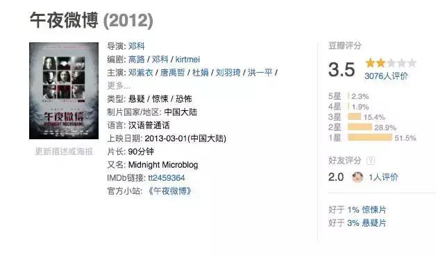一部经典动作电影战狼2,不亚于战狼2的十部电影
