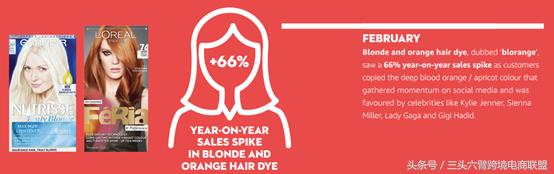 亚马逊冬季选品趋势报告,亚马逊看爆款选品