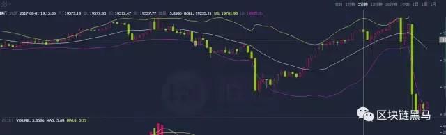 比特币硬分叉币有哪些,比特币最新消息