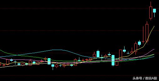 技术干货讲解视频,螺旋桨k线选股战法