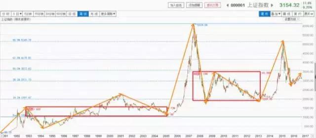 “我的钱那么少，理了也白理”，NO,NO,NO~