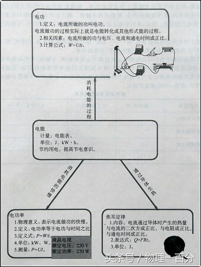 初中物理电学知识点归纳图片,初中物理电学基础知识入门
